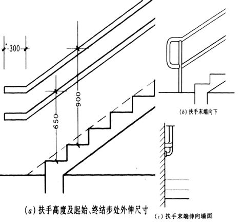 階梯標準樓梯尺寸|室內樓梯